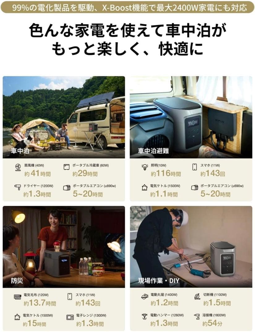 【未開封品】EcoFlow ポータブル電源 DELTA 2 Max 2000W