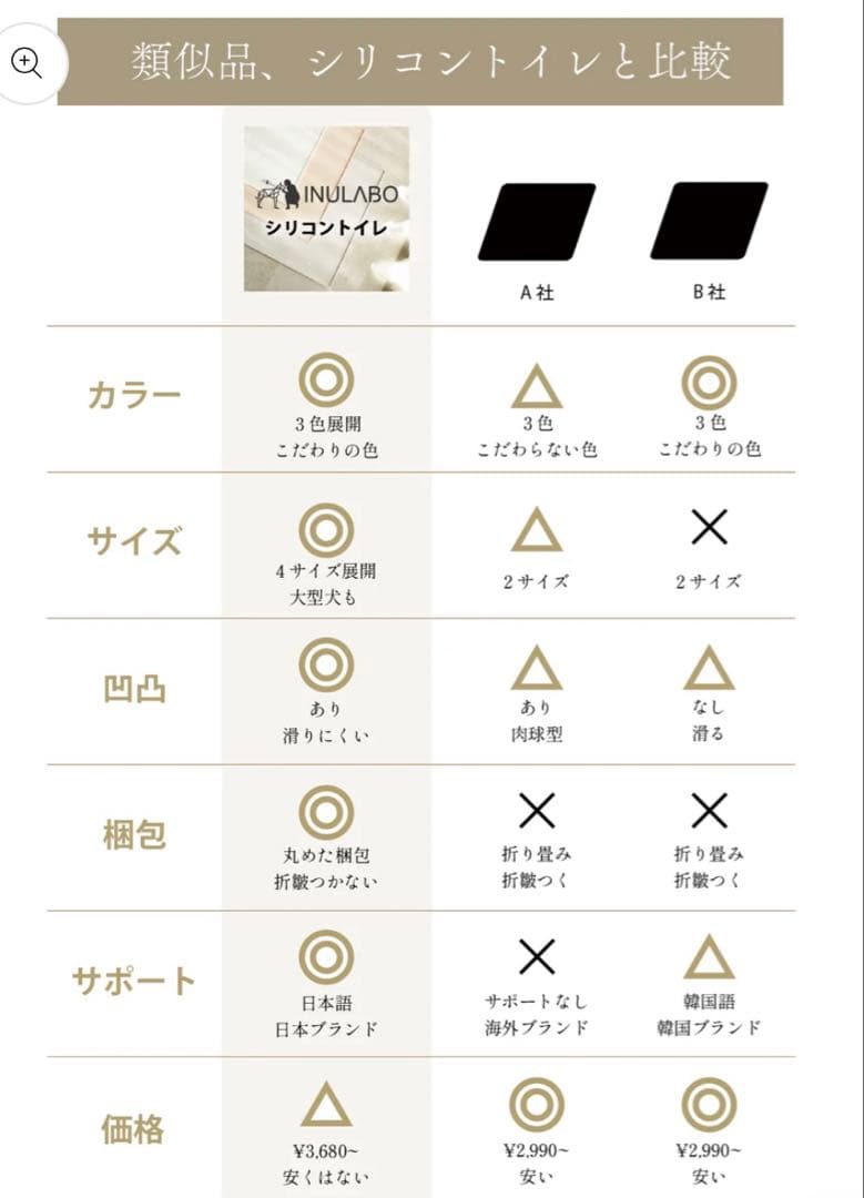 INULABO 犬用シリコントイレ 約5mm厚