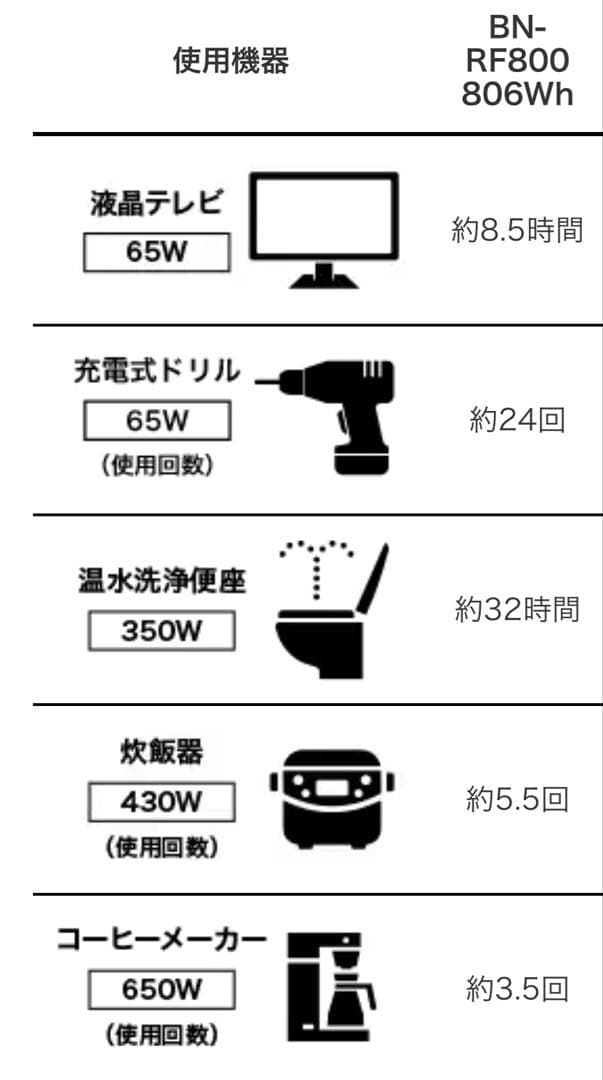 【新品未使用】Victorポータブル電源　BN-RF800