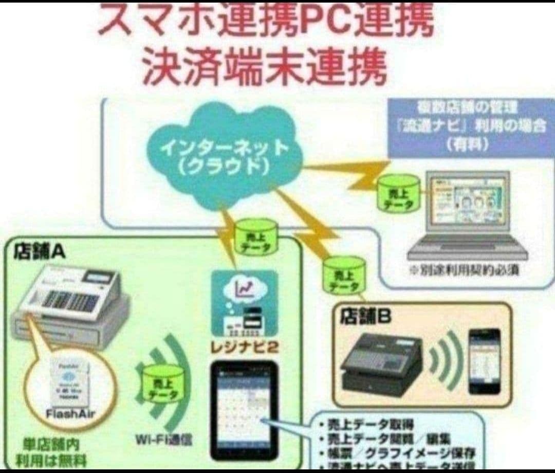 テックレジスター　MA-770　フル設定無料　最新最上位機種　213333