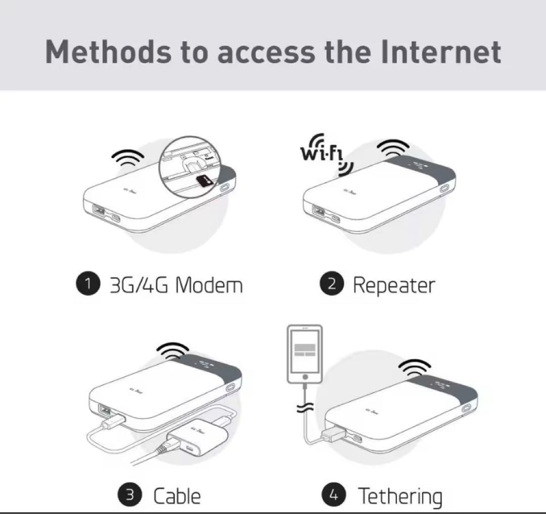 【新品】GL.iNet Mudi (GL-E750V2) モバイルVPNルーター