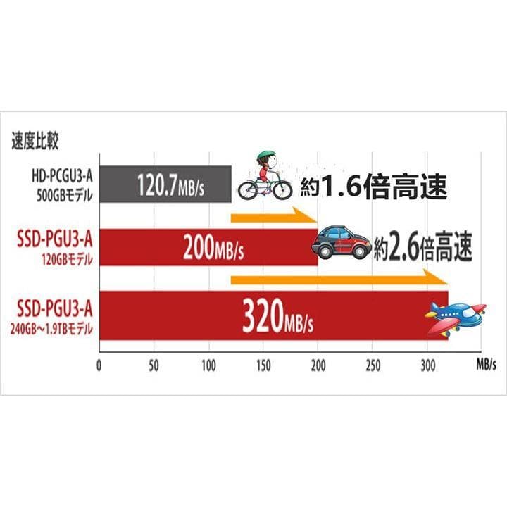 極美品Lenovo ThinkPad L15 Gen 3　第12世代i5