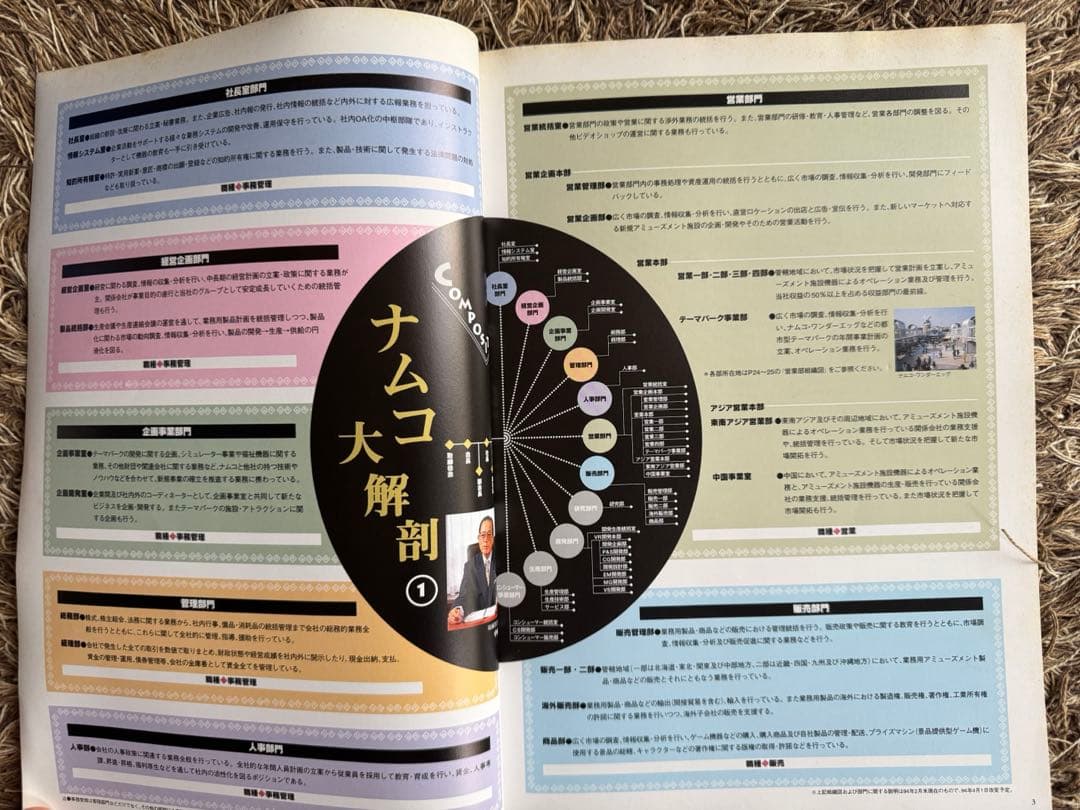 ナムコ 会社案内・ワンダーエッグ招待券（1994年発行）