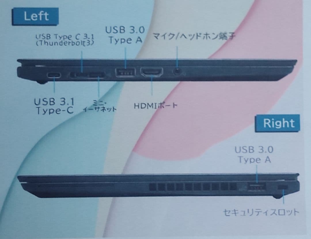 Lenovo ThinkPad X280ノートPC 第8世代CPU