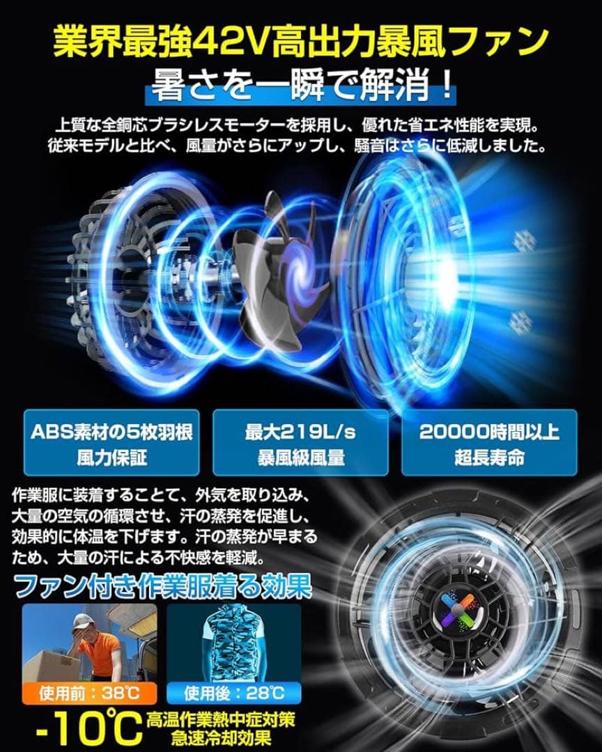 新品‼️42V超高出力 超強風 作業服ファンバッテリーセット風量調節PSE認証済