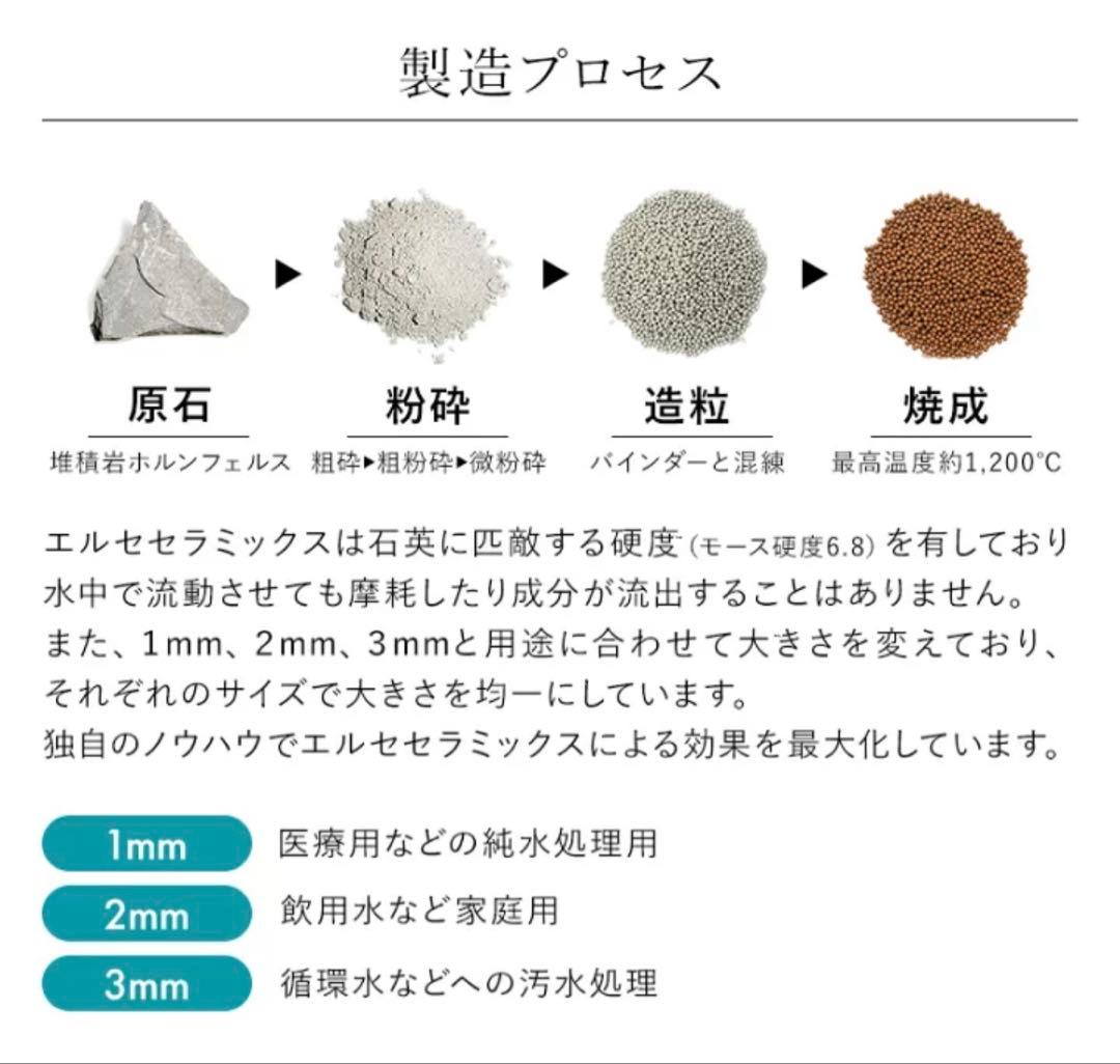 ELCE シャワーヘッド SH-V1