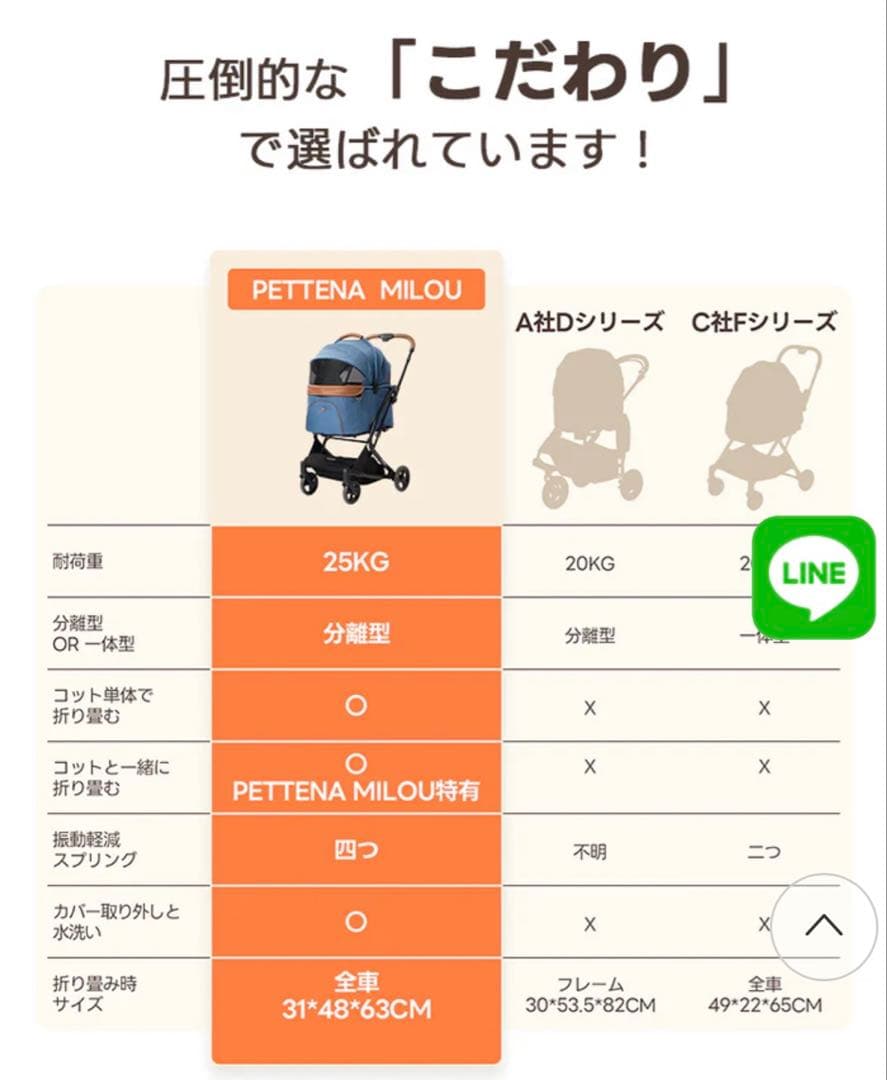 PETTENA MILOU ワンタッチで全部折りたためる分離型ペットカート