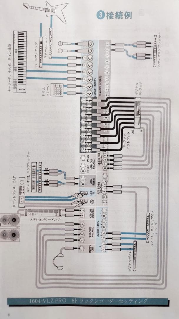 MACKIE 1604-VLZ PRO ミキサー