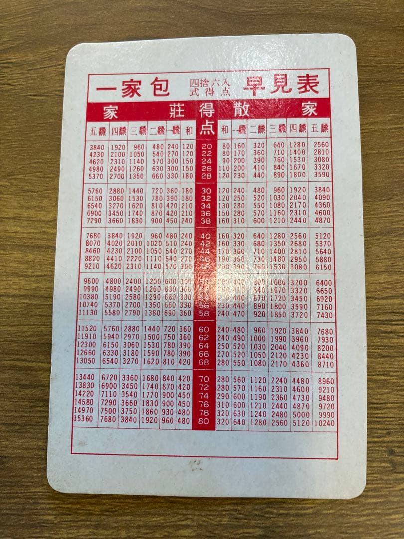 麻雀牌セット　一式