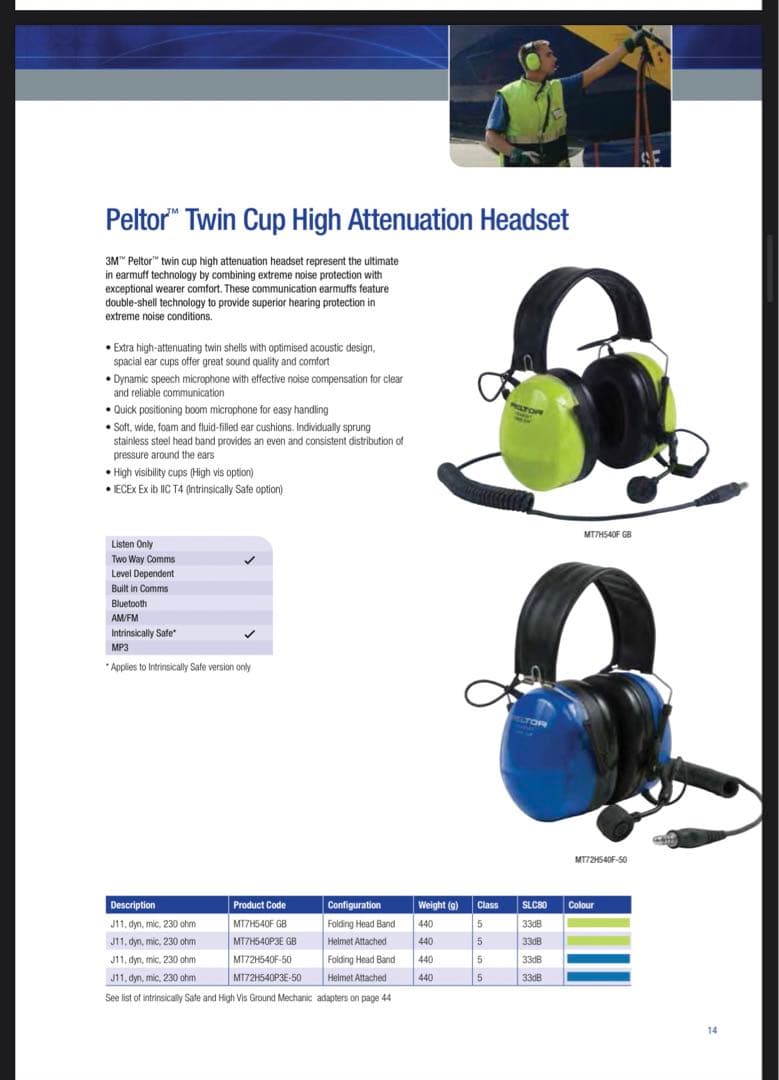 (箱付き Used品) PELTOR製 ヘッドセット　MT7H540F GB