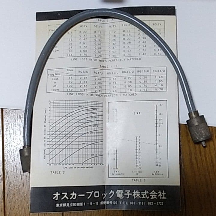 ♦期間限定♦アマ無線関連→測定＆パワー測定器ですSWR&POWERMETER