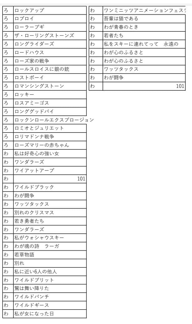 映画チラシ　商品リスト　ひ～わ　2022.4.23