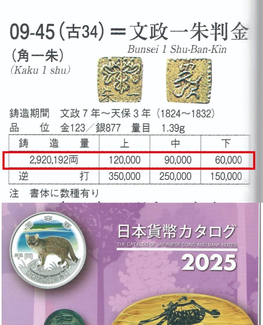 【文政一朱判金】【美　品】【本　物】