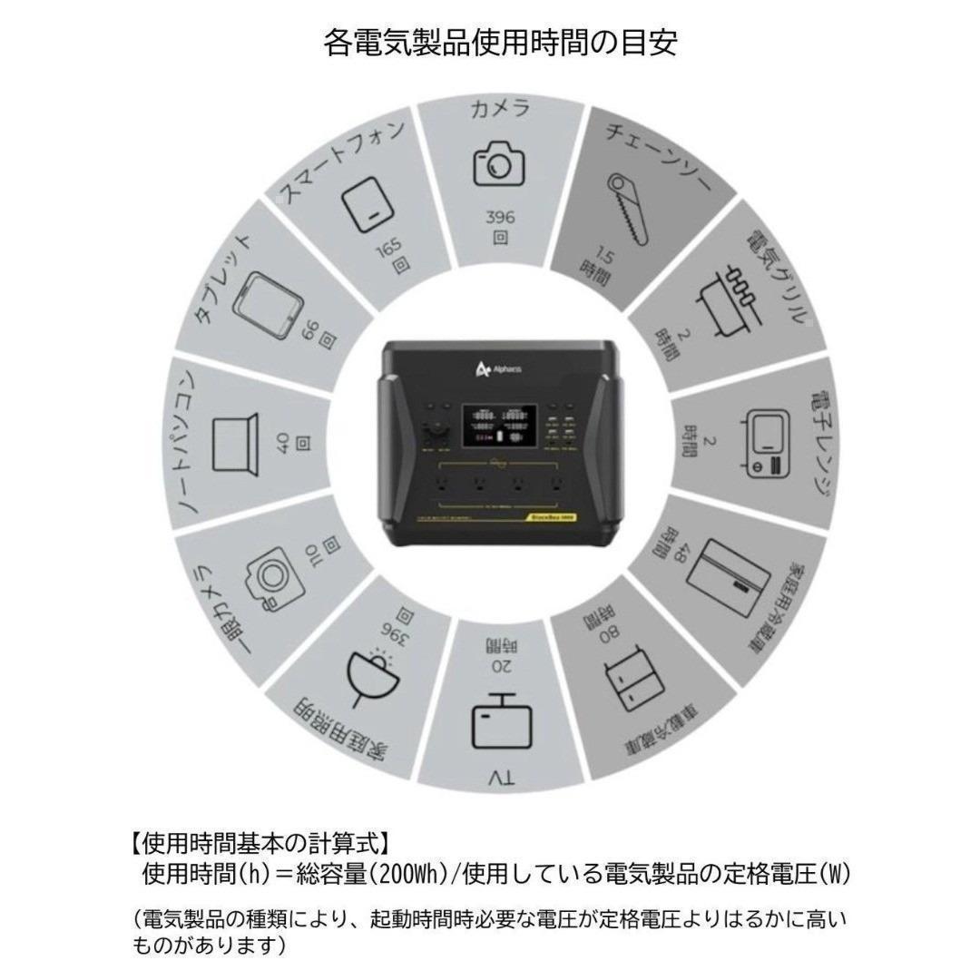 お買い得 大容量 2200Whポータブル電源 キャスタープレゼント 新品未開封