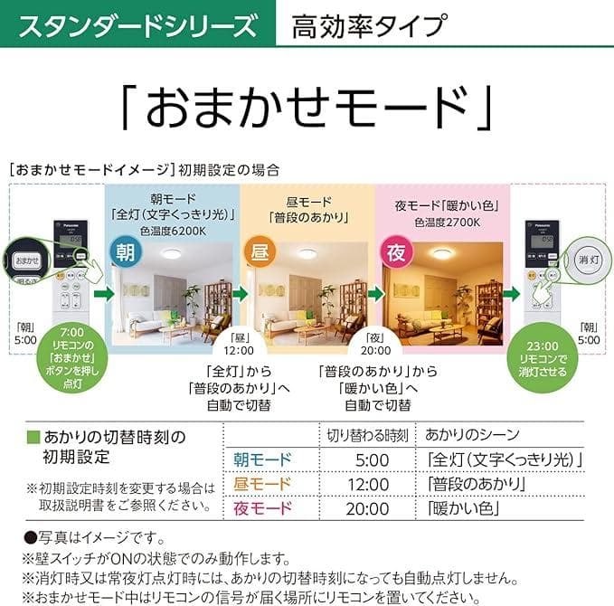 佐*5様 【Panasonic】LEDシーリングライト(～14畳用) HH-CG