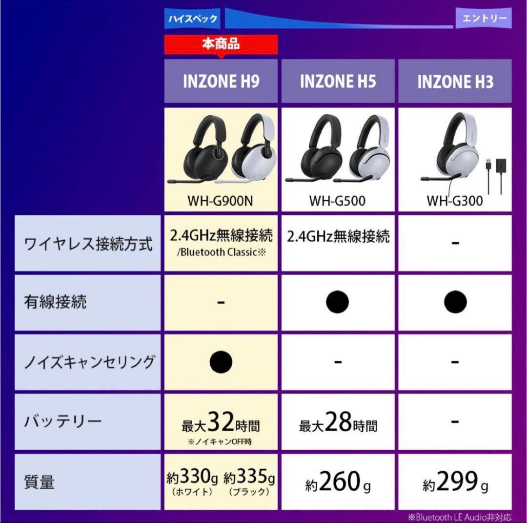 INZONE H9(美品)最終値下げ