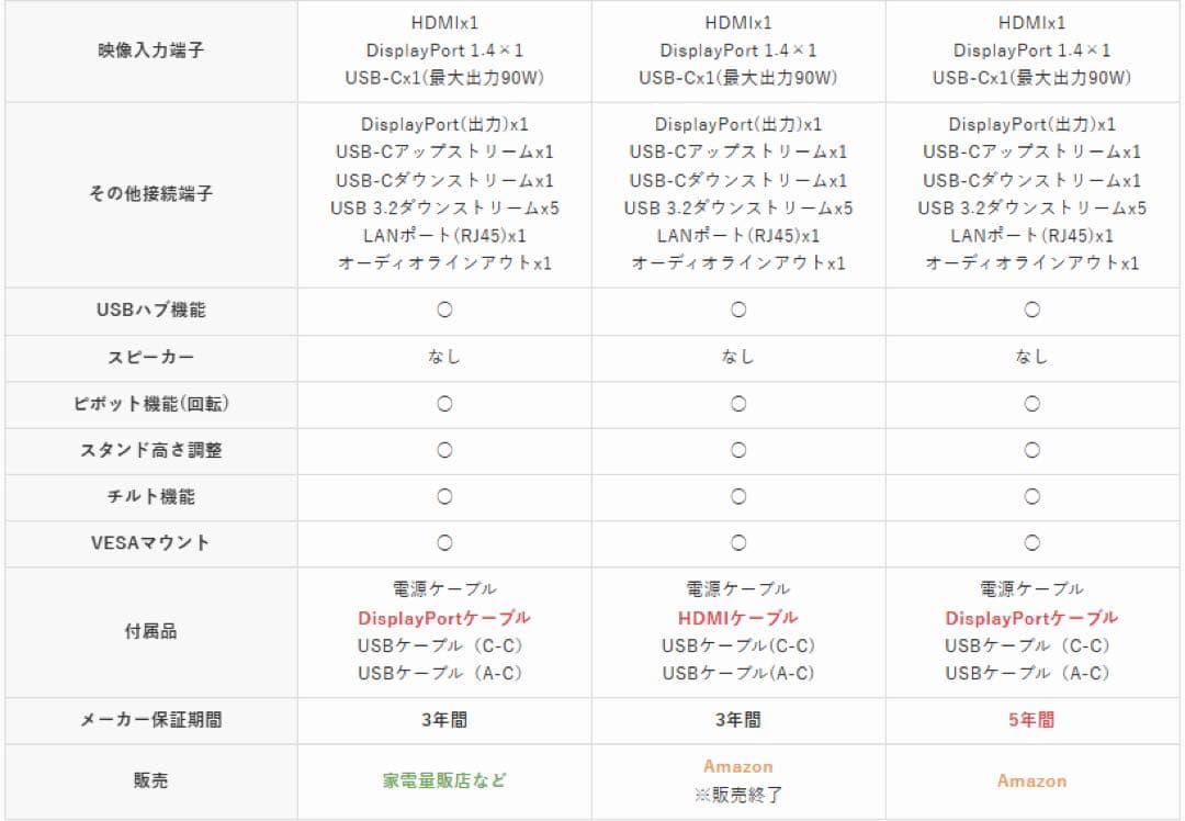 DELL 27インチ 4K USB モニター U2723QX (U2723QE)