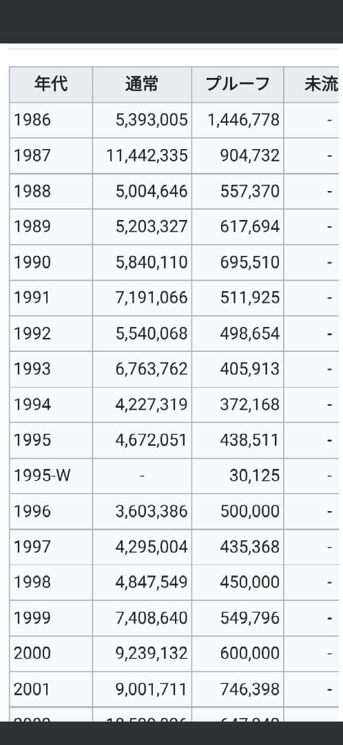 1990年アメリカイーグル銀貨1オンスカプセルケース入