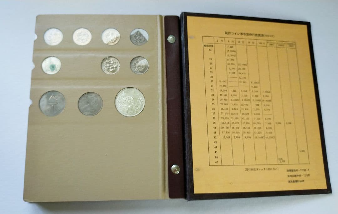 現行貨幣年号別アルバム　完全版　コンプリート　抜け無し
