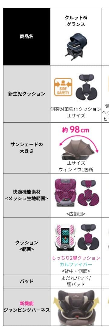 エールべべクルット6i グランス 　グランブラック