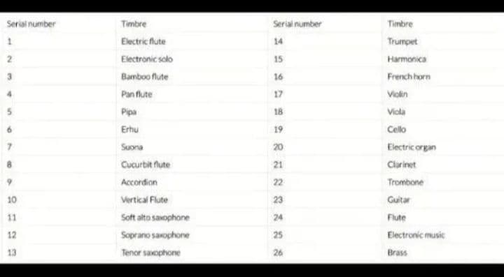 新品 電子 デジタル サックス 吹奏 管楽器 エレフエ サクソフォン黒リコーダー