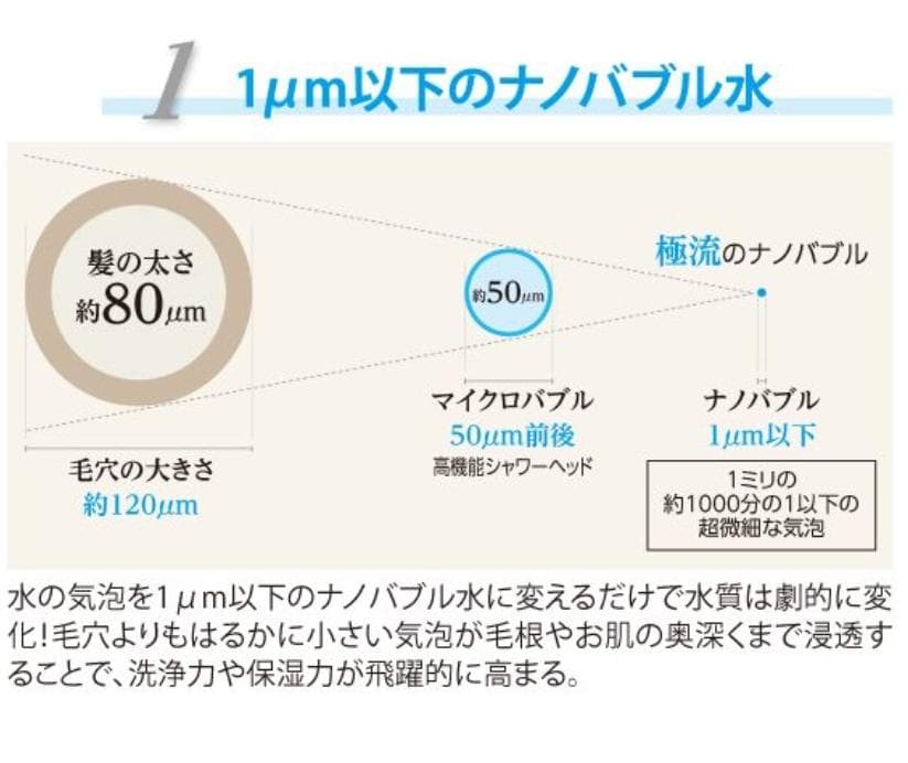 新品！業務用　ナノバブルシャワー　極流　シャワーヘッド　ナノバブル
