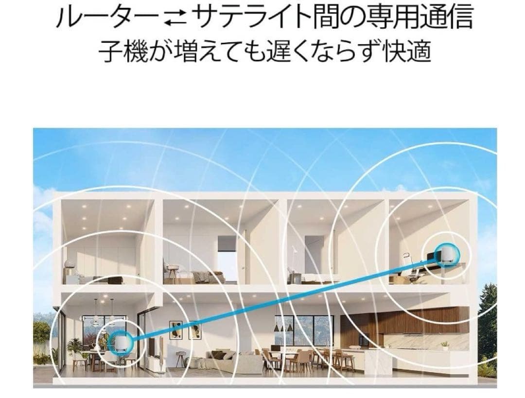 Orbi WiFi6 Mini メッシュWiFi AX4200（RBK752）