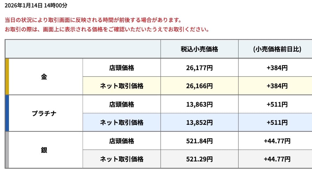 明治百年記念 明治天皇御肖像牌 純銀メダル 121.8g 外箱無し　値下げ不可