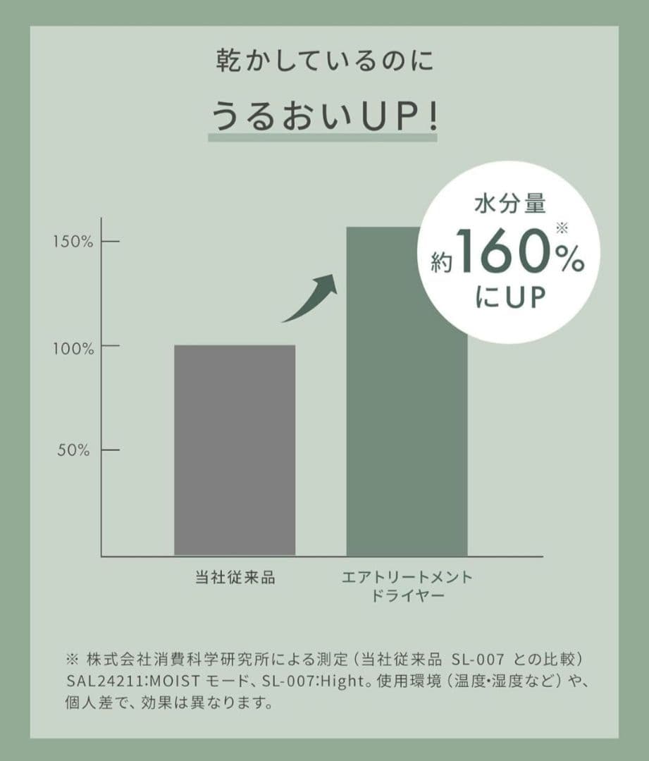 最上位モデル SALONIA ブラック ヘアドライヤー 速乾 うるおい