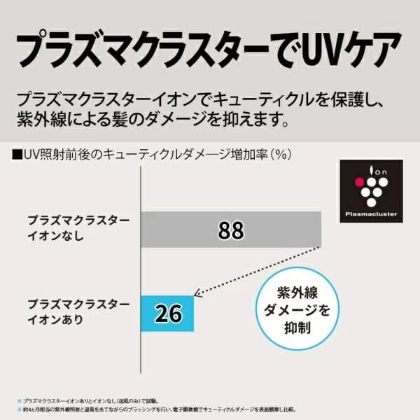 新品未使用SHARP IBP602 プラズマクラスタードライヤー