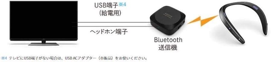 AQUOSサウンドパートナー AN-SS2-B