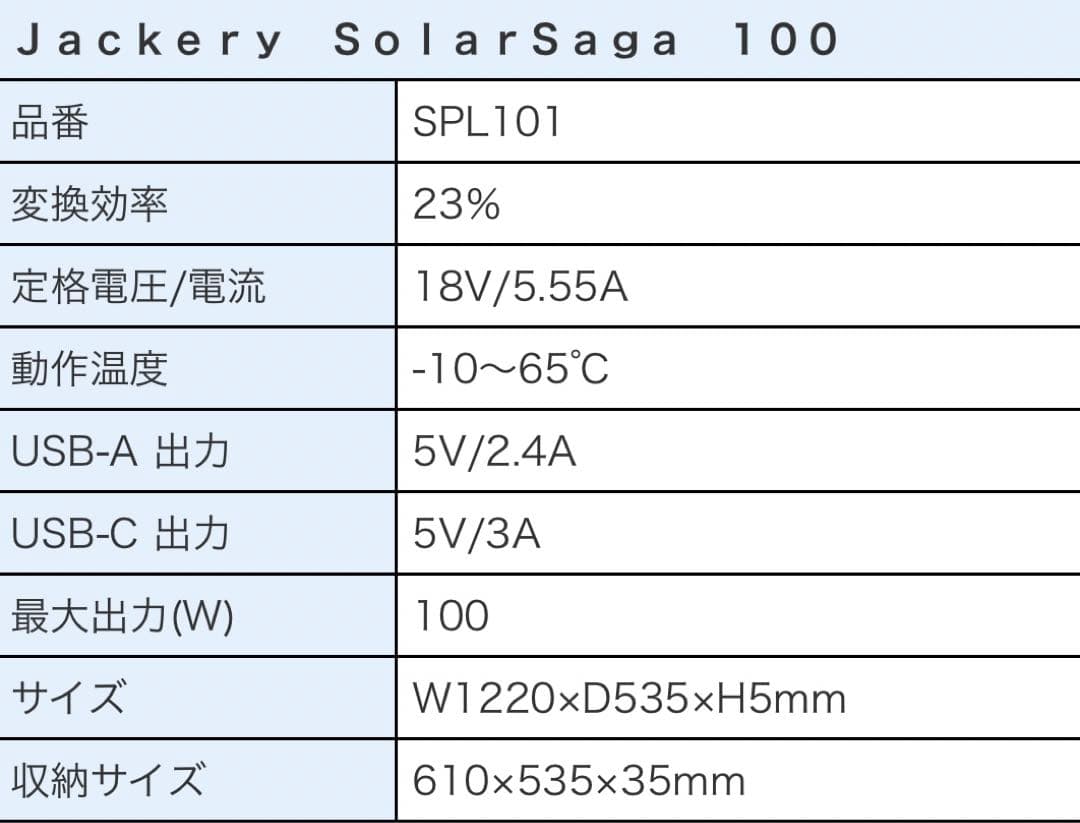 11/9までの特別価格　2個セット　Jackery SolarSaga 100