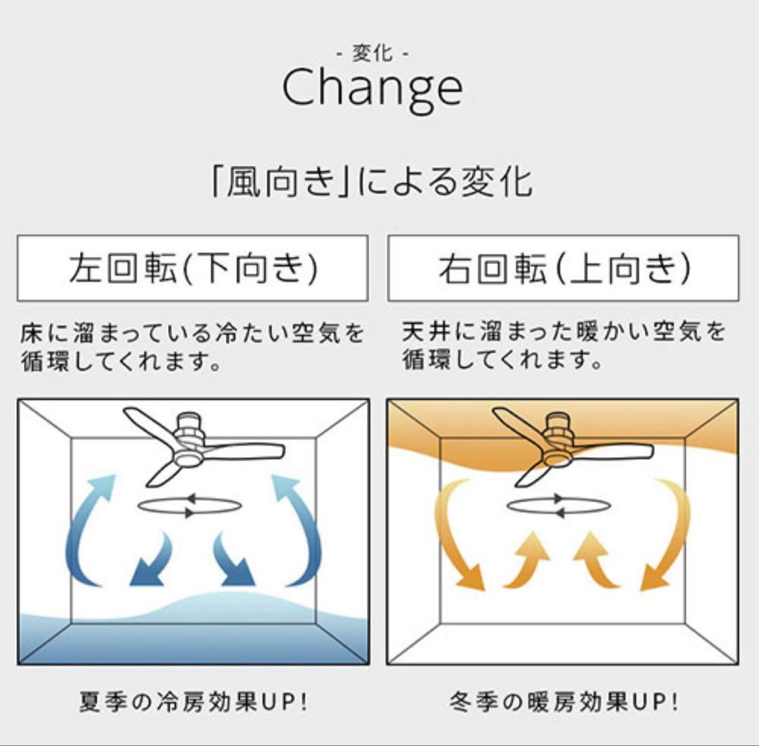 新品未使用　LIT000171 シーリングファンライト