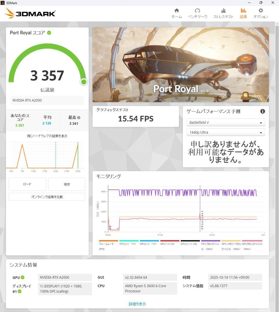 RTX A2000 全付属品完備 【S/N:**********915】
