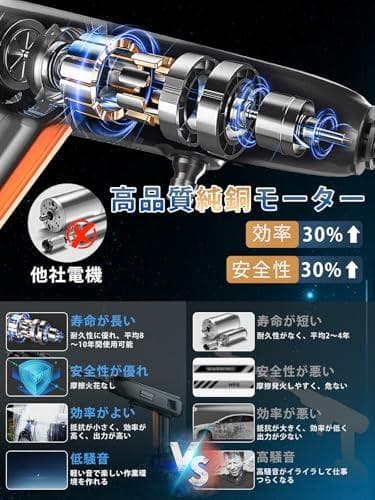 高圧洗浄機 コードレス 充電式 20000mAh大容量バッテリー マキタ互換