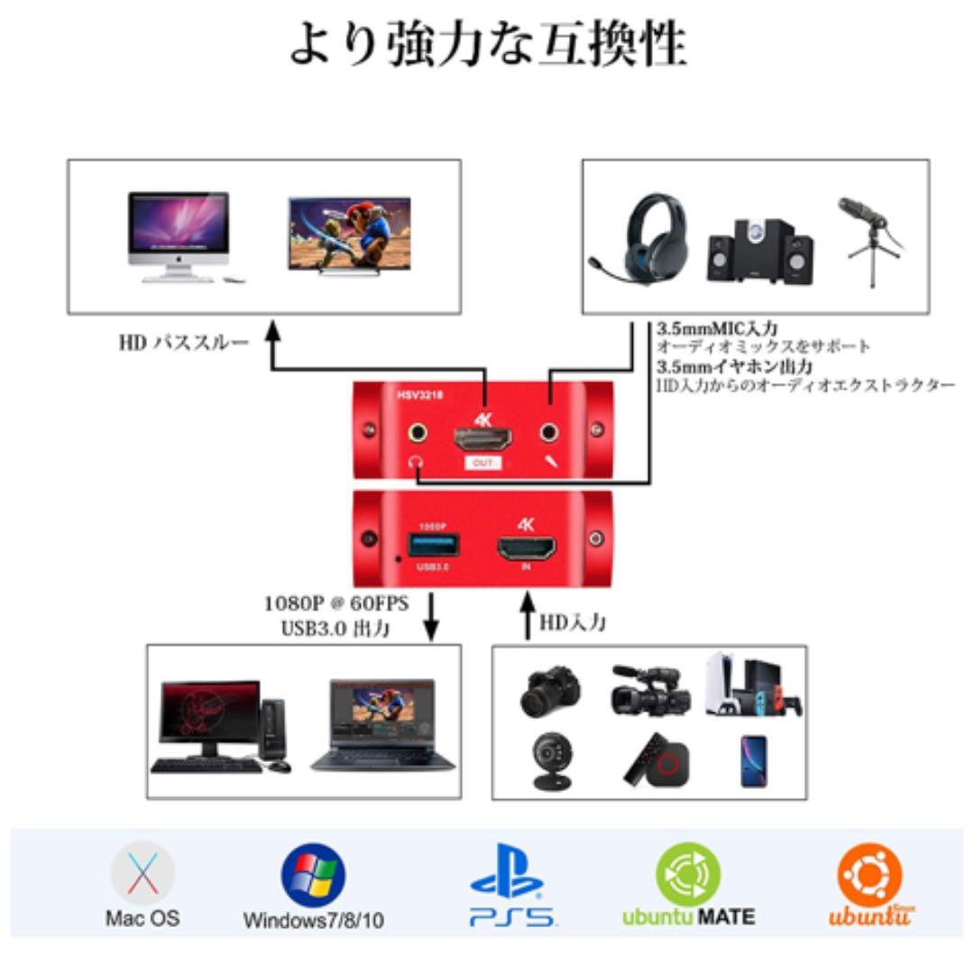 4KキャプチャカードHDMIゲームキャプチャ