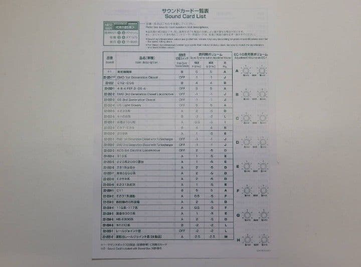 KATO 22-054 ワンハンドル運転台＜サウンド走行＞ボックスセット