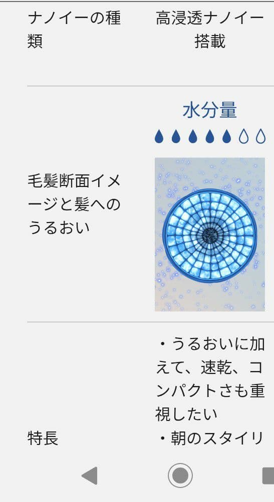 パナソニック ヘアドライヤー