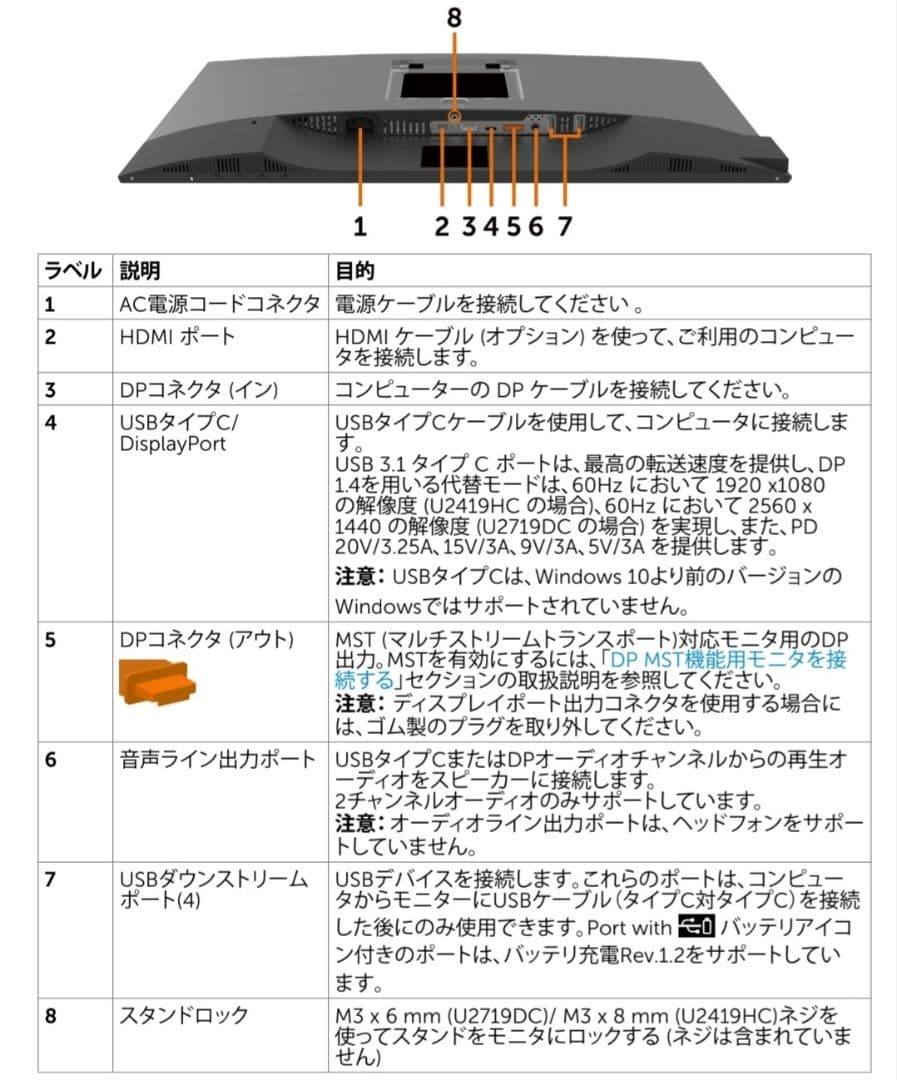 DELL U2719DC デジタルハイエンド 27インチ モニター