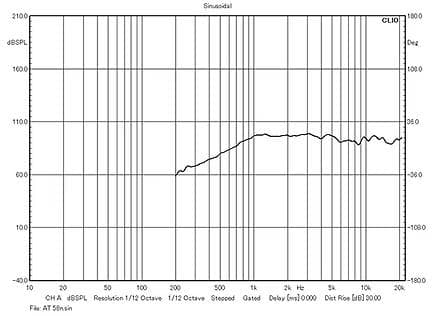 PHASS AT 58n 25mm アルニコトゥイーター　美品です！