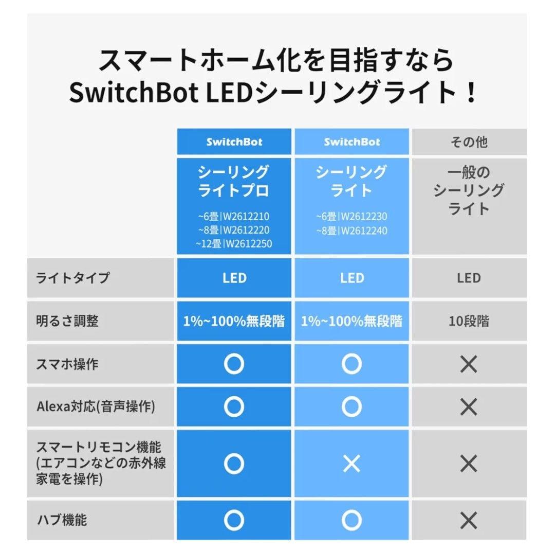 SwitchBot LEDシーリングライトプロ 12畳