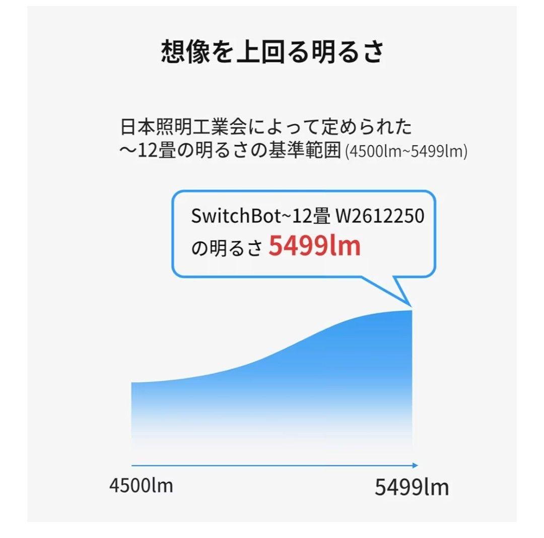 SwitchBot LEDシーリングライトプロ 12畳