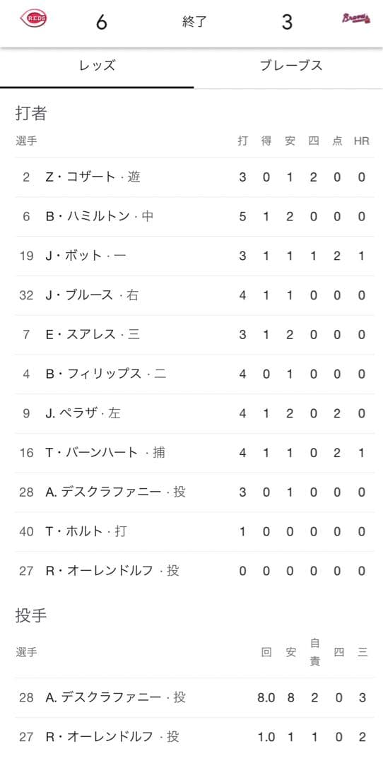 Joey Votto 2016年ゲーム実使用ホームパンツ　7回裏にホームラン