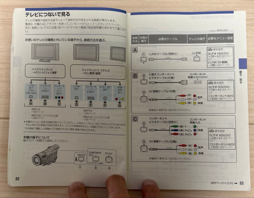 SONY HDR-HC1 HDV 1080i ビデオカメラ本体