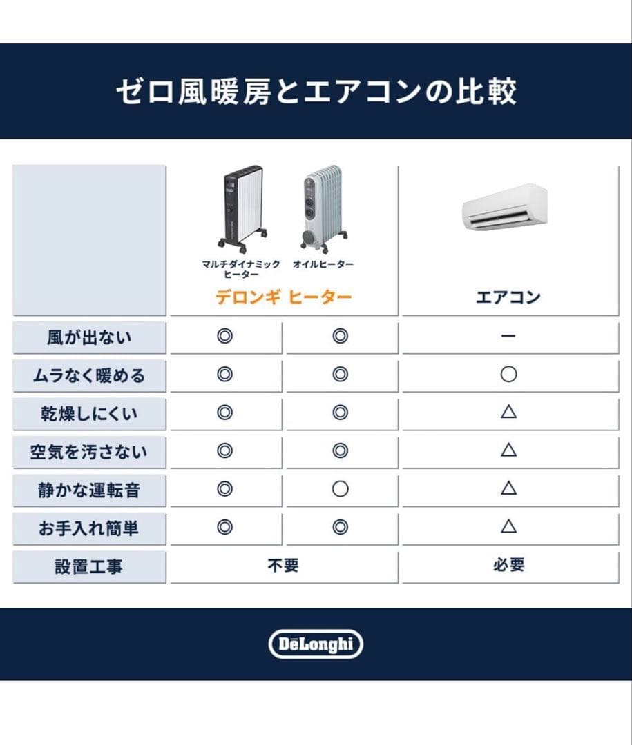 デロンギ マルチダイナミックヒーター MDHU15-BK オイルヒーター