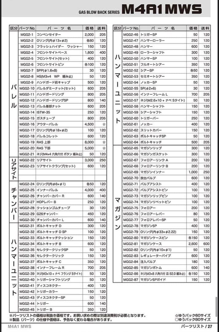 東京マルイ M4 MWS 純正ハンドガード一式(ガスブロ)