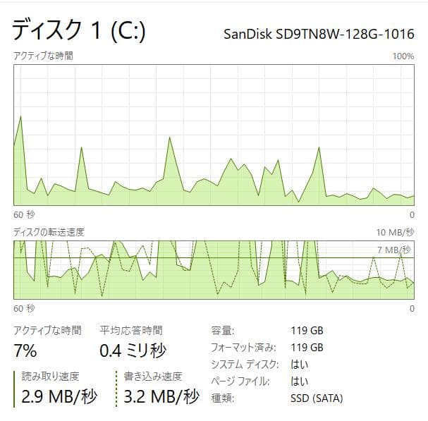 高性能、フルHD、DVD、Probook 450 G3、8GB、128+500