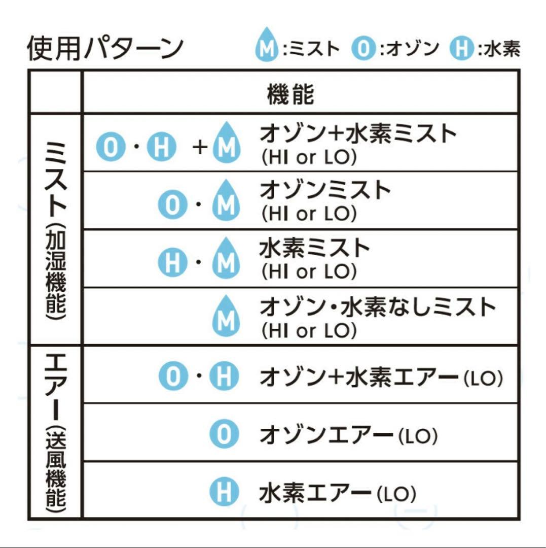 【新品】エアジー 水素オゾン生成機能付き室内浄化器