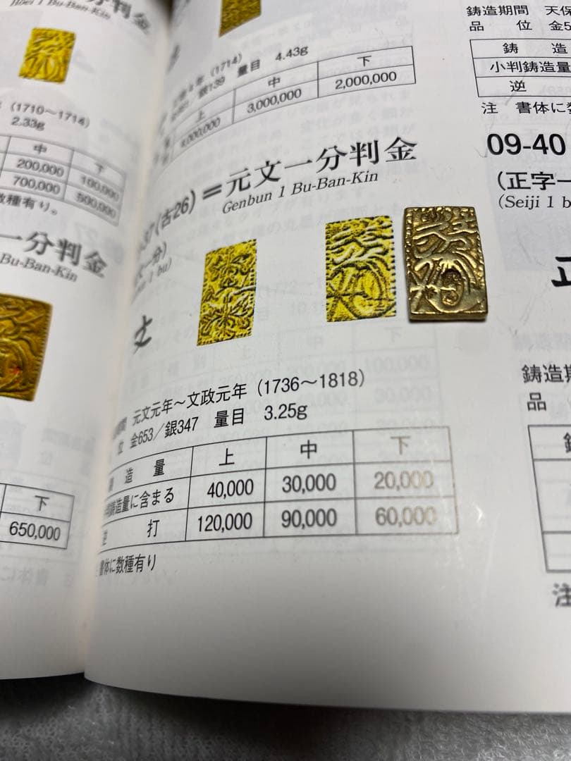 古銭、元文一分金、貨幣、金貨、綺麗TAKEです。