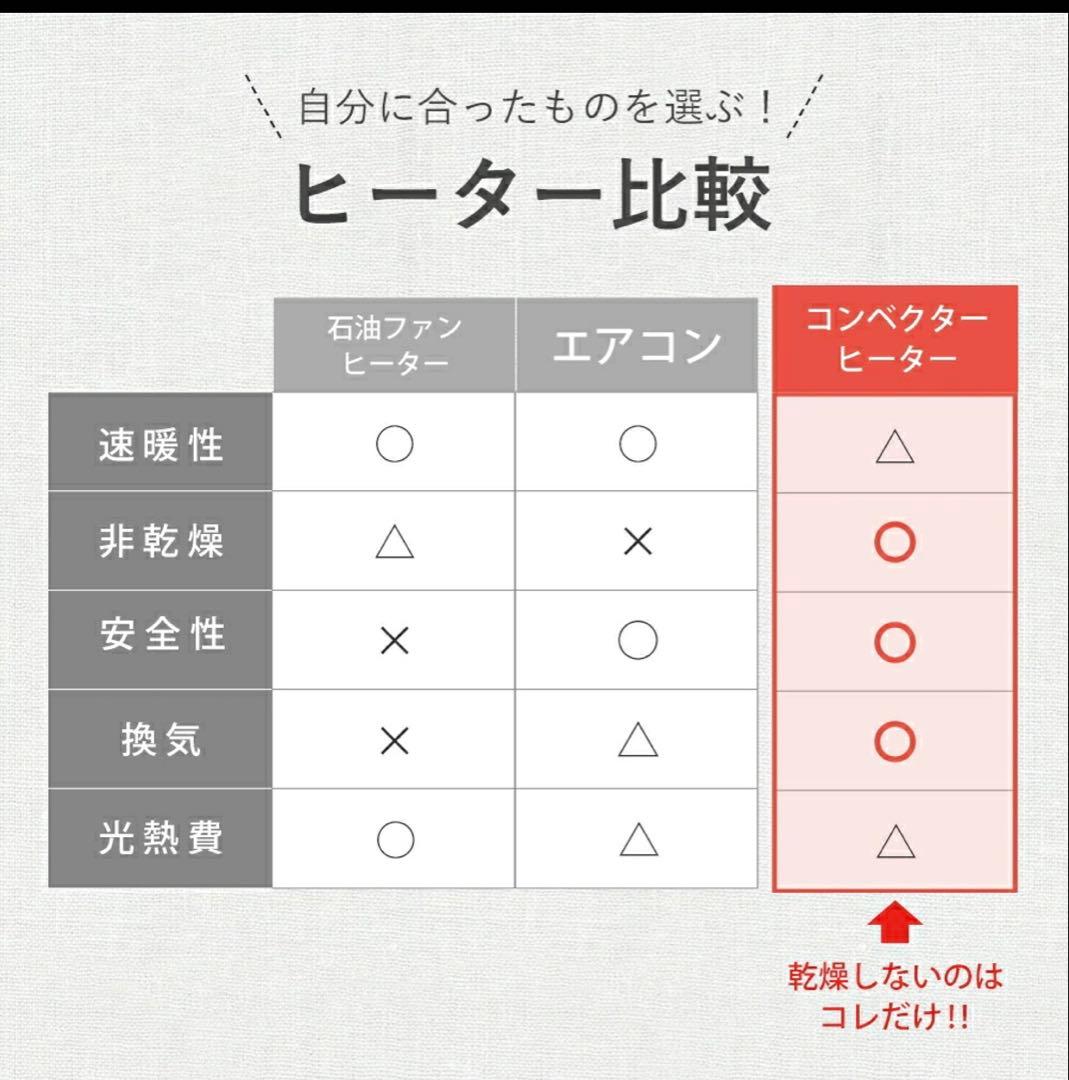2025年10月発売⭐︎moku. コンベクターヒーターミニパネルヒーター⭐︎箱付き